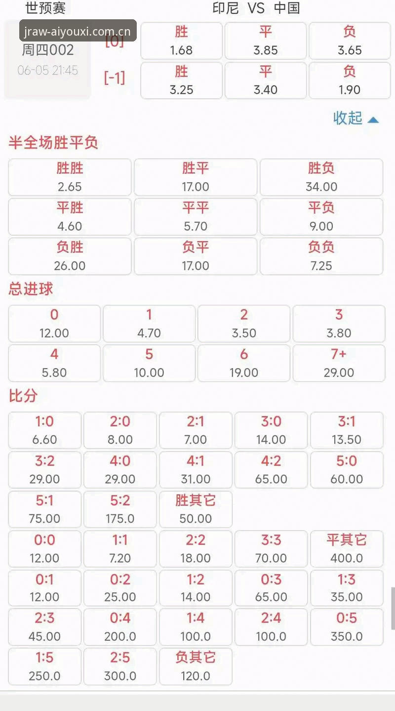 读透爱游戏官网足球赔率数据的5个关键视角