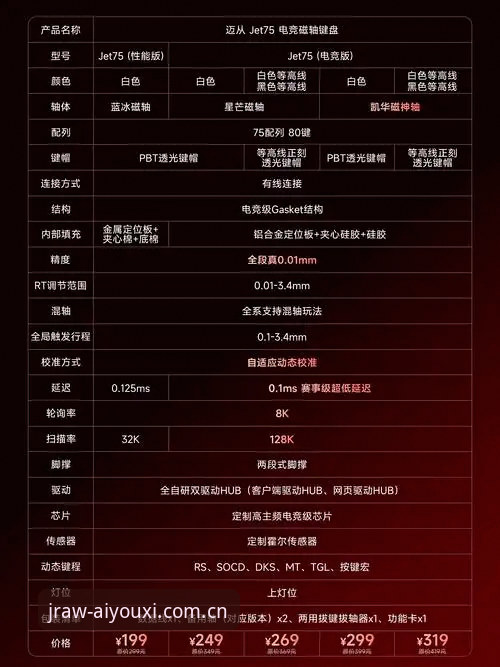 爱游戏JRAW电竞赛程表怎么样 爱游戏JRAW电竞赛程表怎么样?这位资深分析师做了份触达118项数据的深度评测